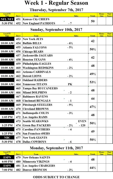 las vegas football odds|NFL Odds 2024 .